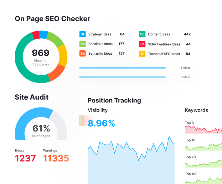 ON-Page SEO Check