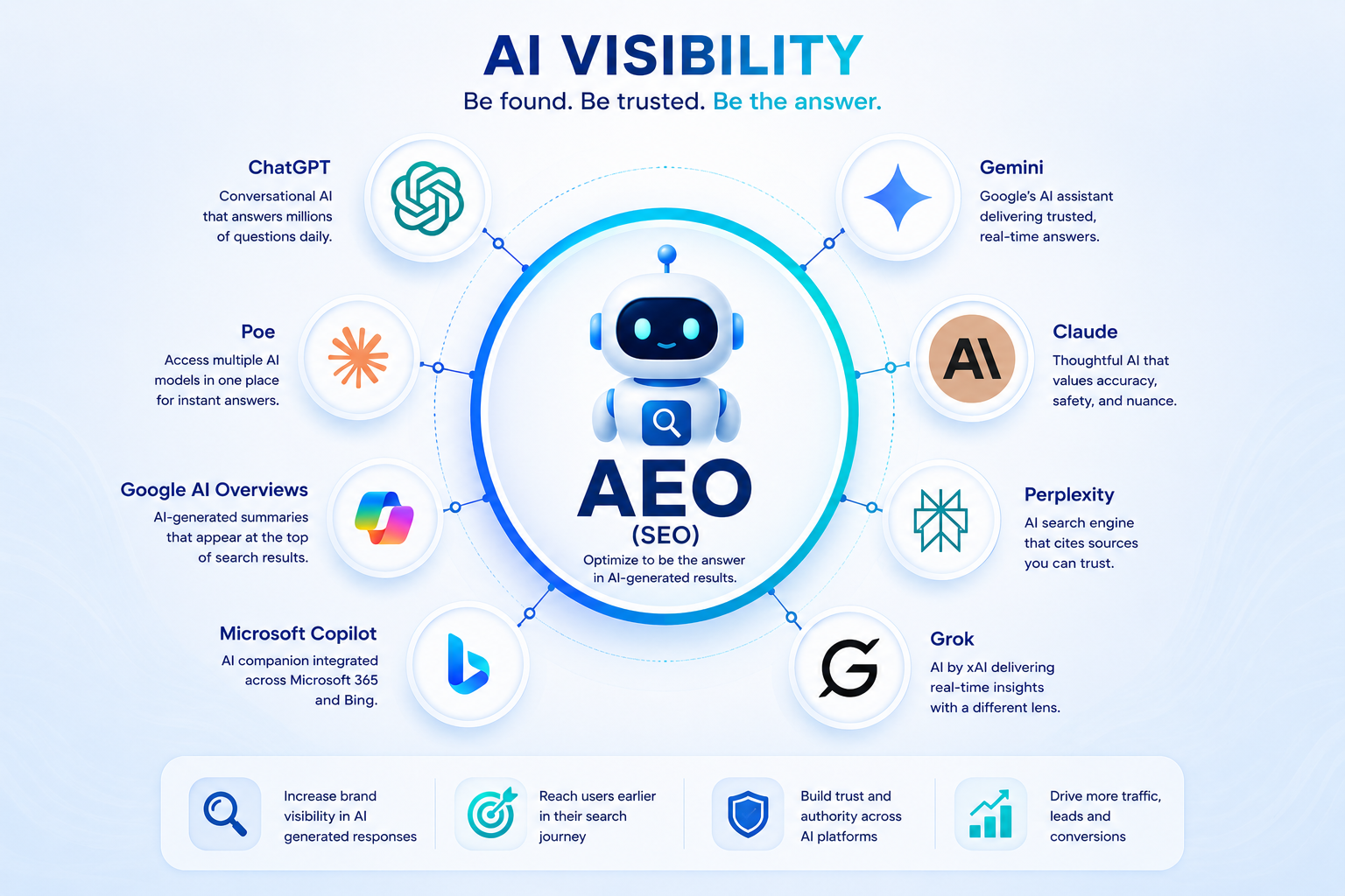 AI Citation Example